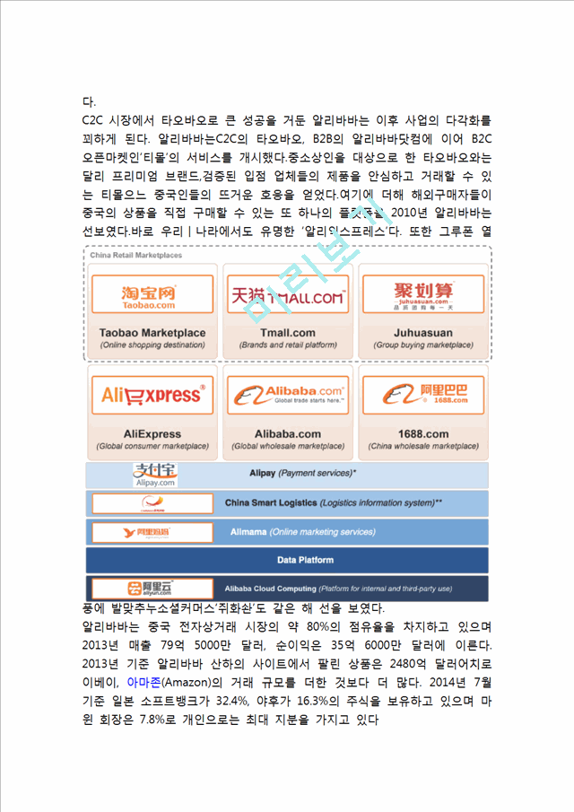 Alibaba 알리바바 기업분석과 성공사례분석 알리바바 경영전략과 SWOT분석 알리바바 향후시사점 연구(3)   (4 )